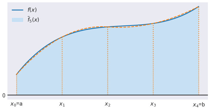 ../../_images/08 Illustrates integration using Simpson's rule_6_1.png